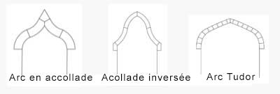 Ogee, reverse ogee, tudor arches
